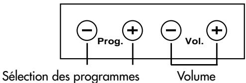 Sélection des programmes Prog. Vol. Volume