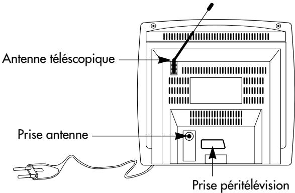 Antenne télécopique Prise antenne Prise péritélévision