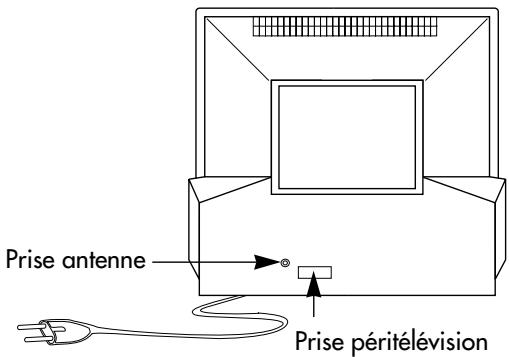 Prise antenne Prise péritélévision
