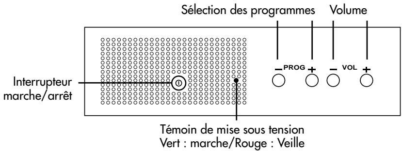 Sélection des programmes Volume Interrupteur marche/arrêt - PROG + - VOL + Témoin de mise sous tension Vert : marche/Rouge : Veille