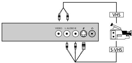 THOMSON CINEVISION289 - PAR LES PRISES AUDIO/VIDÉO/S-VIDÉO (AV3) - 1