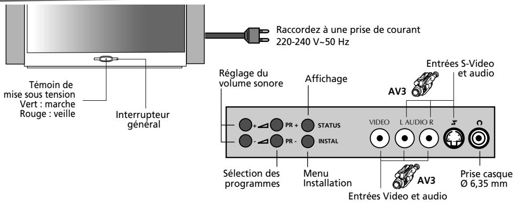 THOMSON CINEVISION289 - sommaire - 1