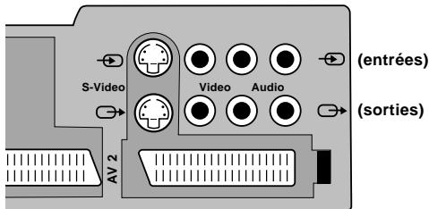 THOMSON CINEVISION289 - PAR LES PRISES AUDIO/VIDEOS-VIDEOS (AV2) - 1