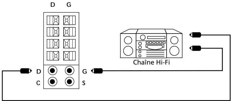 THOMSON CINEVISION320PL - Raccordement à une chaîne hi-fi - 7