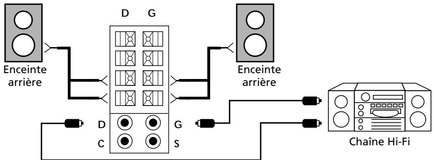 THOMSON CINEVISION320PL - Raccordement à une chaîne hi-fi - 2