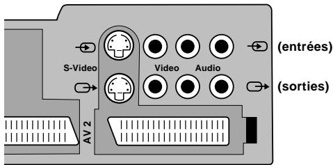 THOMSON CINEVISION320PL - Par les PRISES audio/vidéo/s-vidéo (AV2) - 1