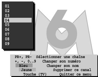 THOMSON CINEVISION320PL - Gestion des chaînes - 1