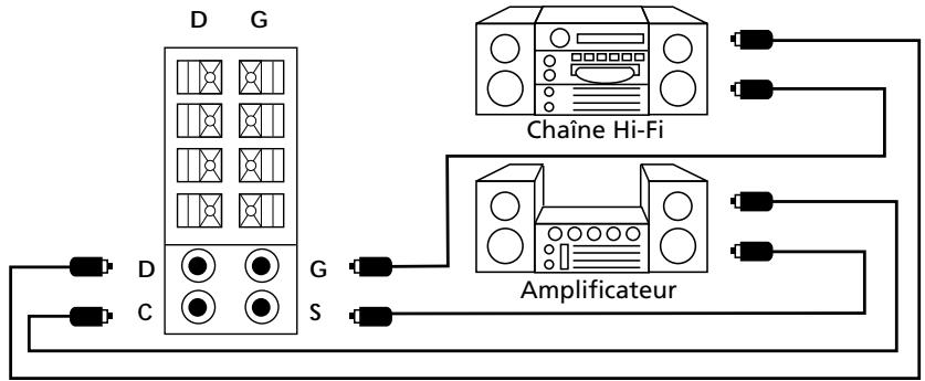 THOMSON CINEVISION320PL - Raccordement à une chaîne hi-fi - 4
