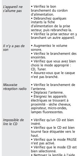 THOMSON CS66 - Sélectionner un appareil externe - 1