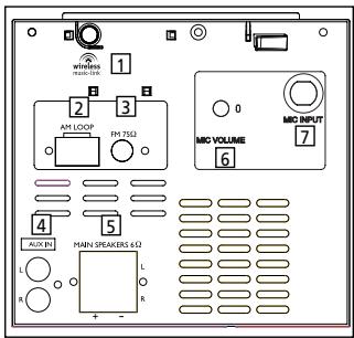 THOMSON CS806 - Branchement des antennes, des enceintes et du microphone - 1