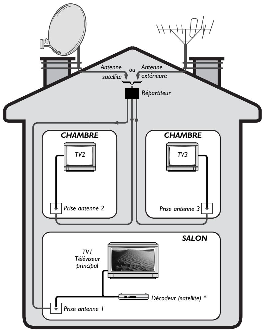 THOMSON DCX650 - Avant l'installation de votre DCX 650 - 1
