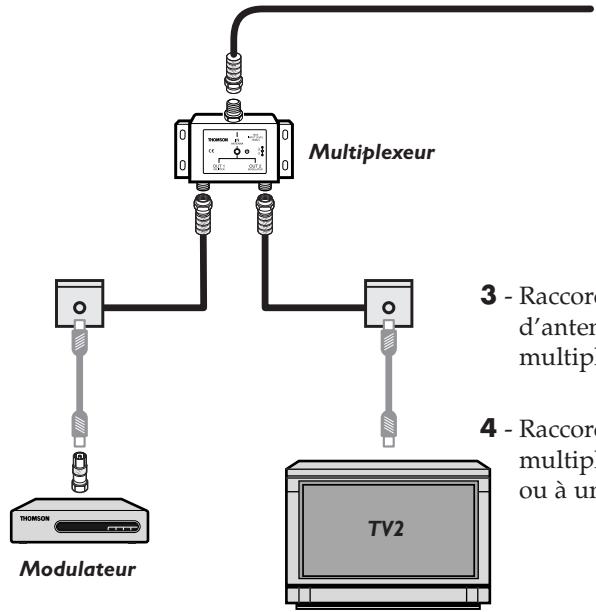 THOMSON DCX650 - Installation du multiplexeur - 3