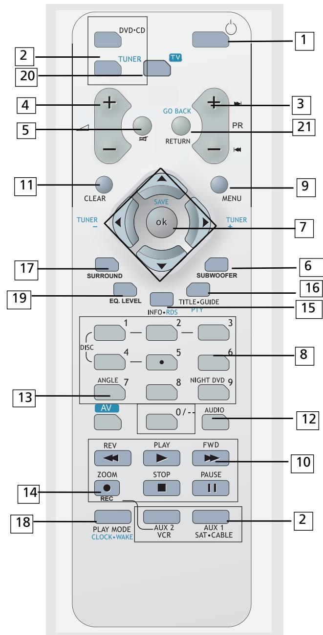 THOMSON DPL913VD-RECEIVER - Télécommande - 1