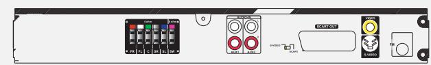 THOMSON DPL913VD-RECEIVER - Branchement des antennes - 1