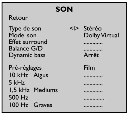 THOMSON ETC310 - Réglage du son - Le son Dolby Virtual - 2