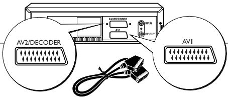 THOMSON EV420 - BIJKOMENDE AANSLUITINGEN - 1