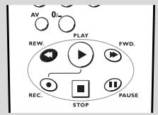 THOMSON EV420 - F Utiliser les fonctions de base du magnétoscope - 12