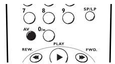 THOMSON EV420 - Pour couper le son : - 3