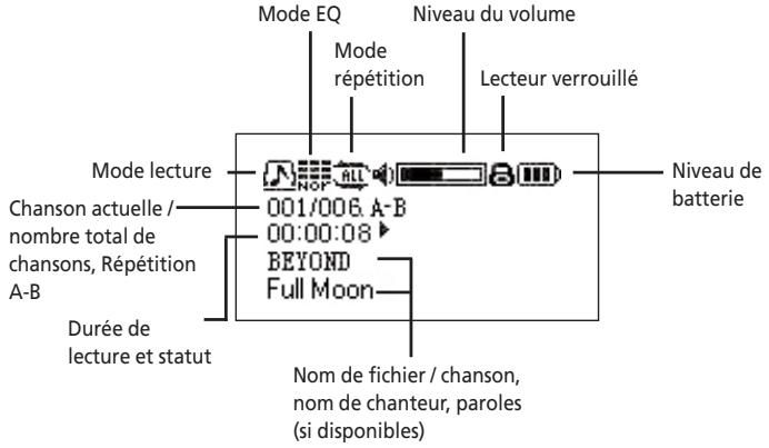 THOMSON M300G1 - Commandes générales - 2