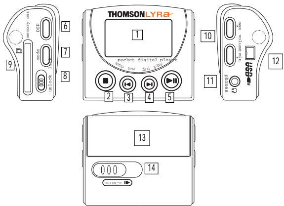 THOMSON PDP2222 - Commandes générales - 1