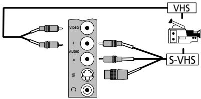 THOMSON SC81H - PAR LES PRISES AUDIO/VIDÉO/S-VIDÉO SUR LE CÔTE DROIT (AV3) - 1