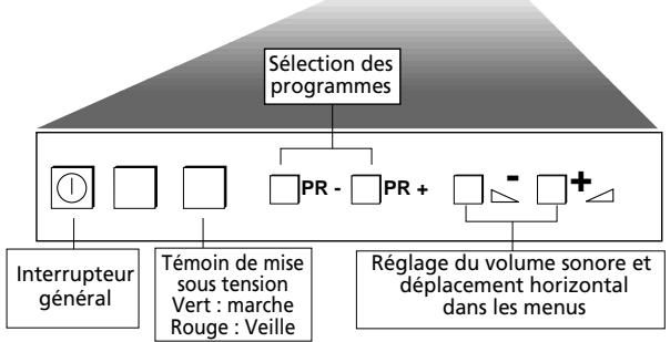 THOMSON SC81H - sommaire - 2
