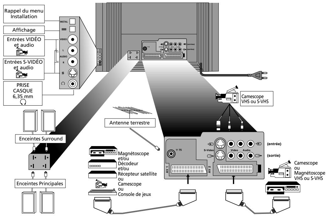 THOMSON SC81H - sommaire - 3