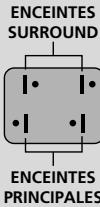 THOMSON SC81H - COPIE DE BANDES VIDEO - 2