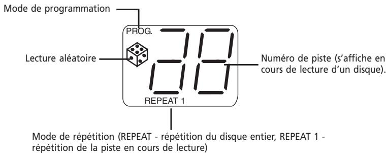 Mode de programmation PROG. Lecture aléatoire 18 REPEAT 1 Numéro de piste (s'affiche en cours de lecture d'un disque). Mode de répétition (REPEAT - répétition du disque entier, REPEAT 1 - répétition de la piste en cours de lecture)