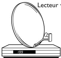THOMSON VK260PS - BRANCHEMENTS COMPLEMENTAIRES - 5