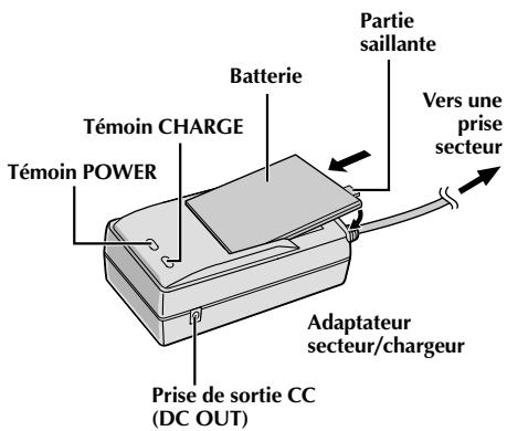 THOMSON VMD270 - TABLE des matières - 1
