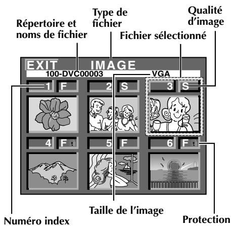 THOMSON VMD270 - Répertoire et noms de fichier - 2