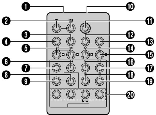THOMSON VMD270 - Mise en place des piles - 2