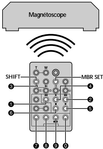 THOMSON VMD922 - Montage par mémorisation de séquences [R.A.Edit] - 1