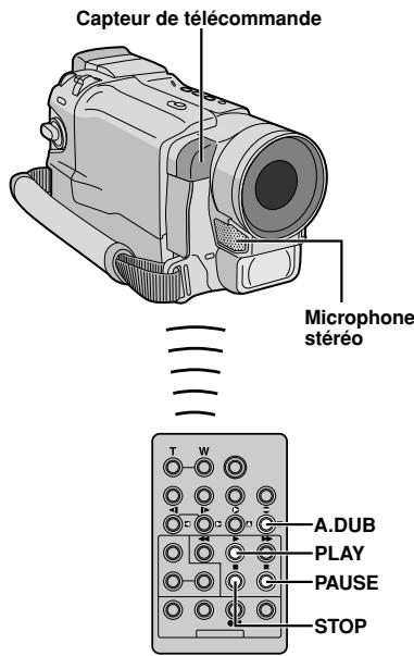 THOMSON VMX742 - Réglage du décalage entré le magnetoscope et le caméscope - 2