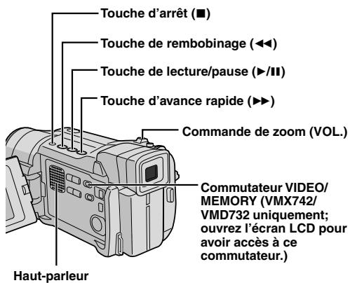 THOMSON VMX742 - Remarques : - 3