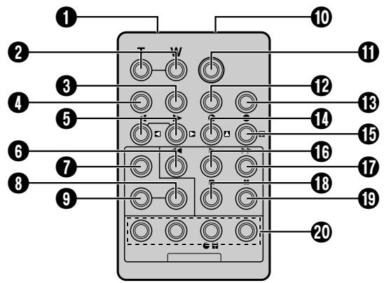 THOMSON VMX932 - Touches et fonctions - 1