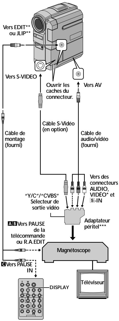 THOMSON VMX932 - Procéder aux raccordements - 1
