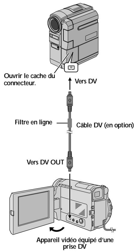 THOMSON VMX932 - Copie à partir d'un appareil vidéo équipé d'une prise de sortie DV (copie numérique) - 1