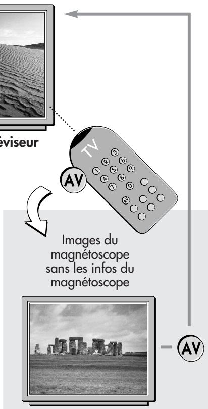 THOMSON VPH6990 - Regarder une chaîne soit du magnétoscope soit du téléviseur - 2