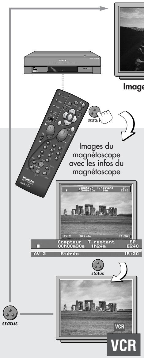 THOMSON VPH6990 - Regarder une chaîne soit du magnétoscope soit du téléviseur - 1