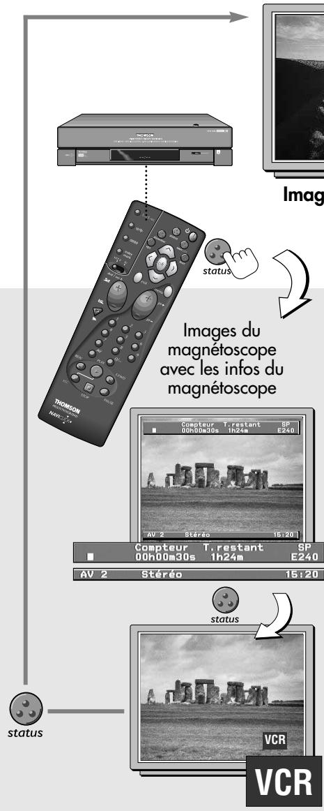 THOMSON VPH7090 - Regarder une CHAINE soit du magnetoscope soit du televiseur - 1