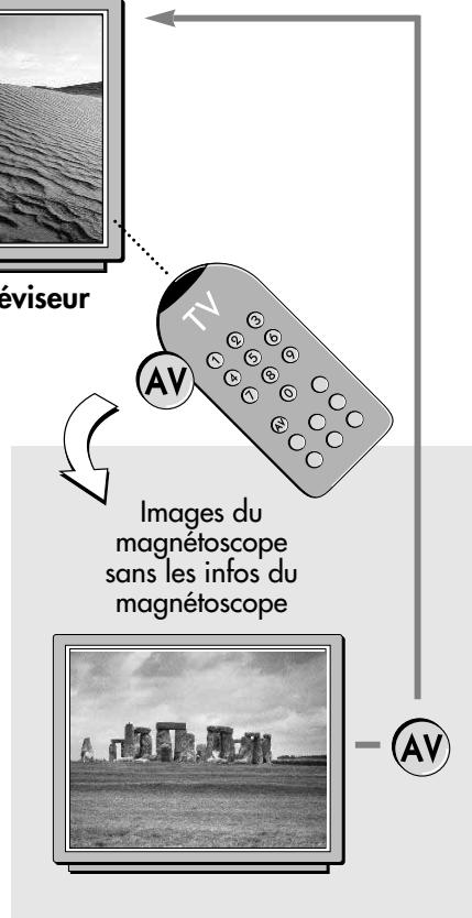 THOMSON VPH7090 - Regarder une CHAINE soit du magnetoscope soit du televiseur - 2