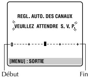 THOMSON VSH2150G - Effectuer le réglage automatique des canaux. - 2