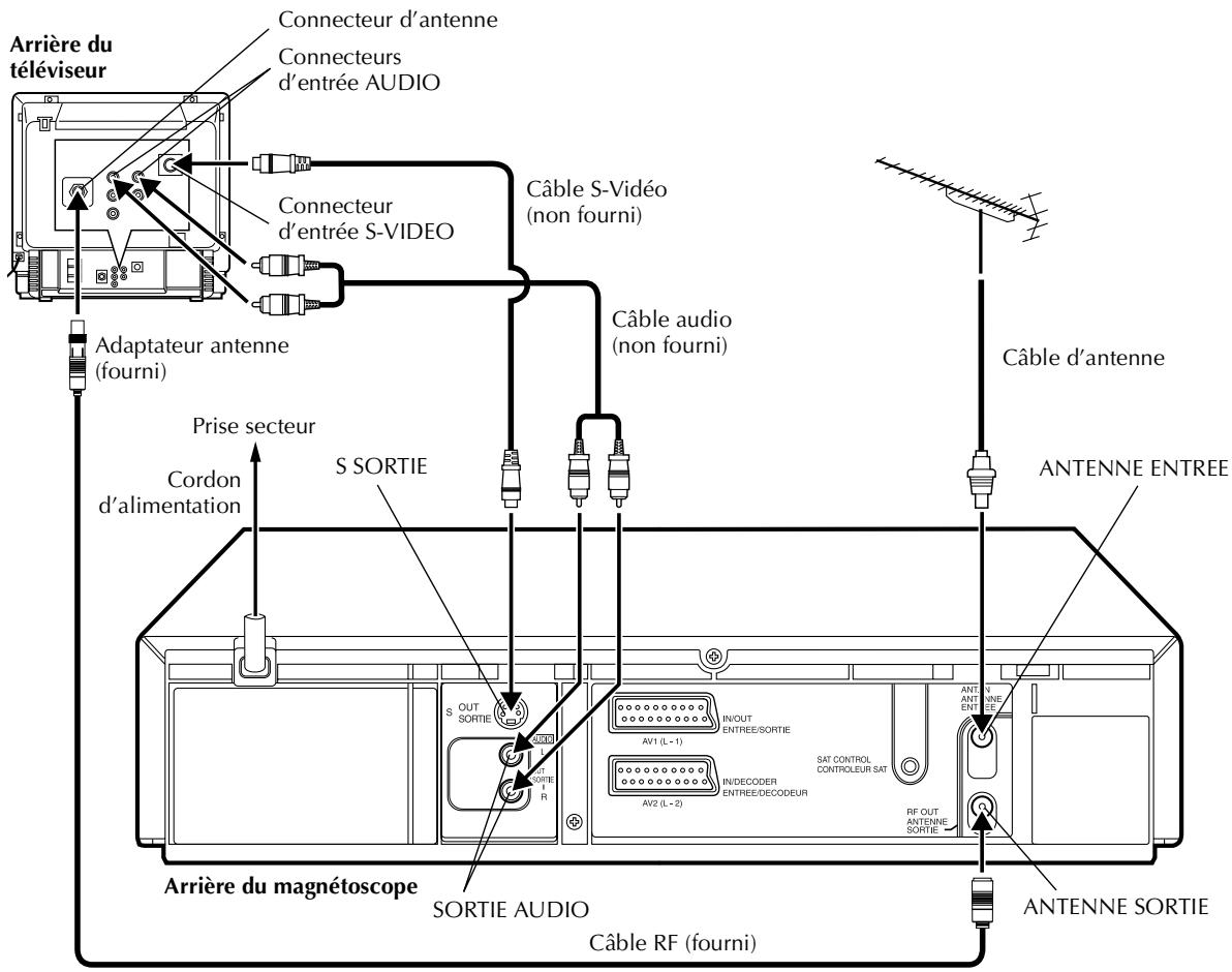 THOMSON VSH2150G - Raccordement S-VIDEO - 1