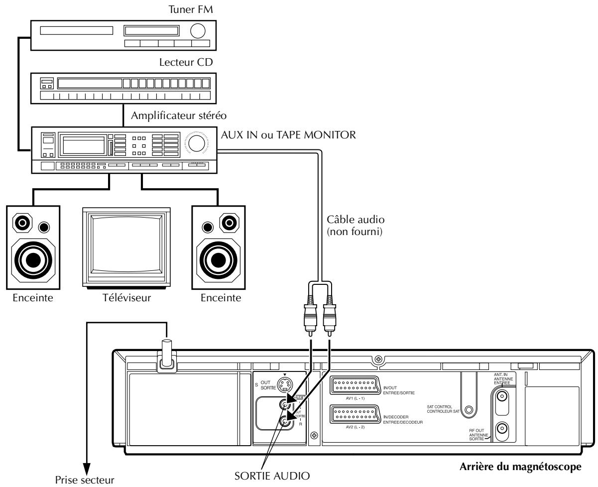 THOMSON VSH2150G - Raccordement/utilisation d'une chaine stéréo - 1