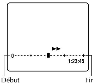 THOMSON VSH2150G - AFFICHAGES SUR ÉCRAN - 2