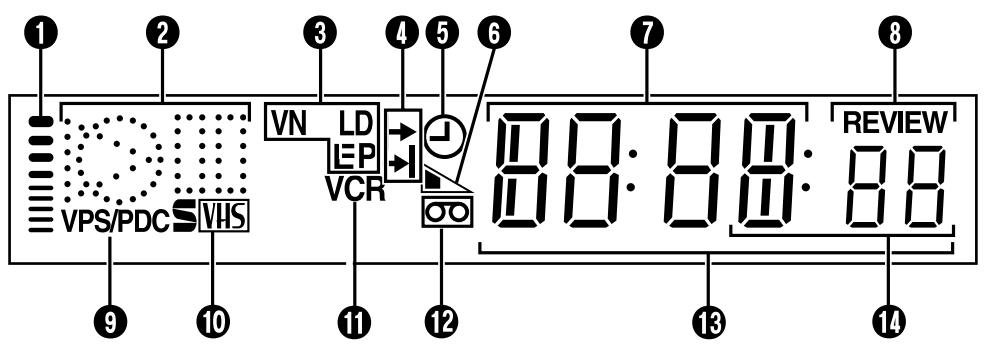 THOMSON VSH2150G - PANNEAU D'AFFICHAGE AVANT - 1