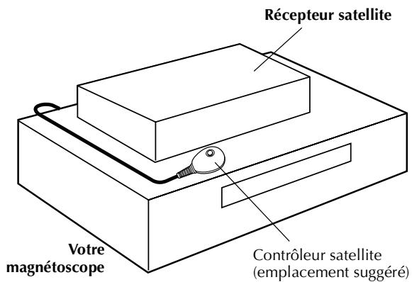 THOMSON VSH2150G - Installation du récepteur et du contrôleur satellite - 1