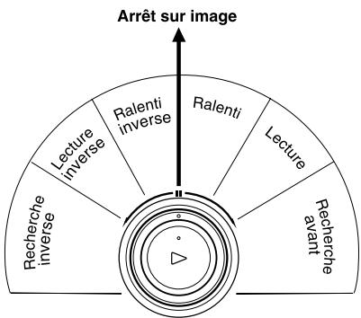 THOMSON VSH2150G - REMARQUE: - 1